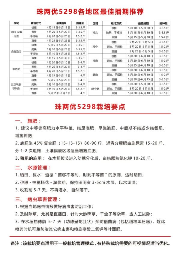 湖南興隆種業(yè)有限公司,長沙稻谷種植與銷售,長沙農(nóng)作物品種的選育,長沙農(nóng)業(yè)病蟲害防治服務(wù)